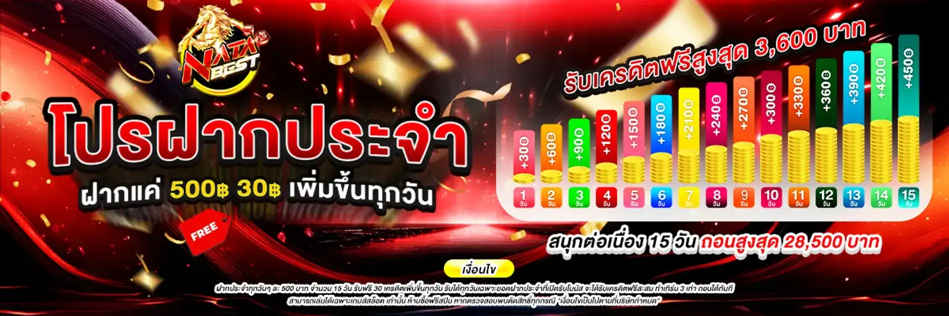 NATABEST เว็บสล็อตยอดฮิต มาแรงที่สุดในปี 2026 ฝากถอนรวดเร็ว