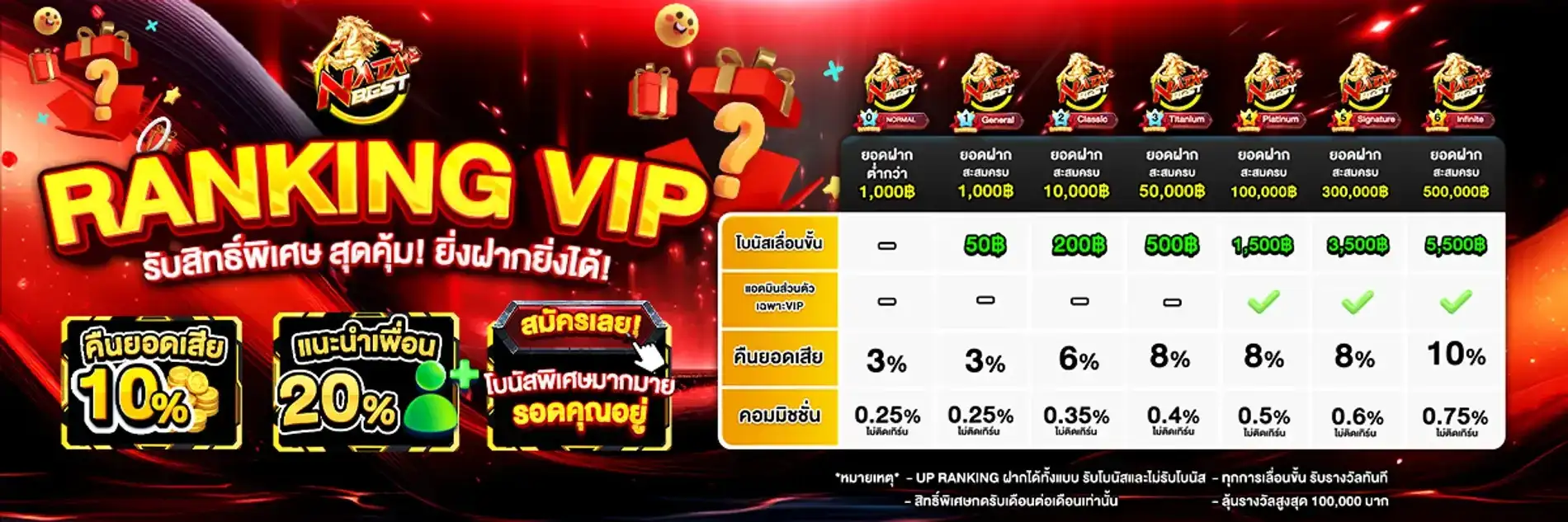 NATABEST เว็บสล็อตยอดฮิต มาแรงที่สุดในปี 2026 ฝากถอนรวดเร็ว